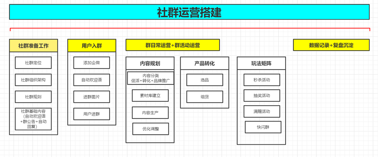 产品经理，产品经理网站